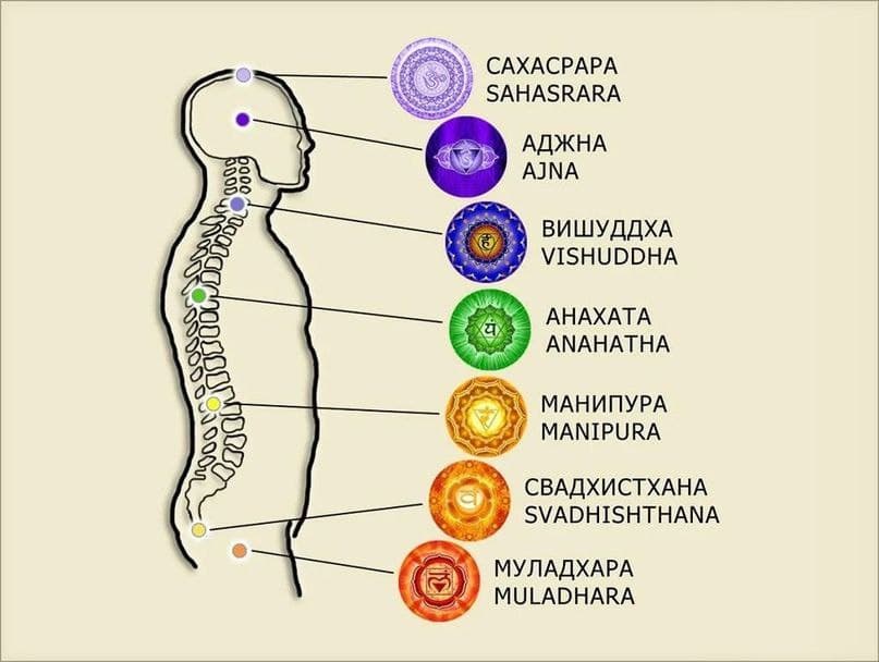 Духовное пробуждение и пробуждение кундалини