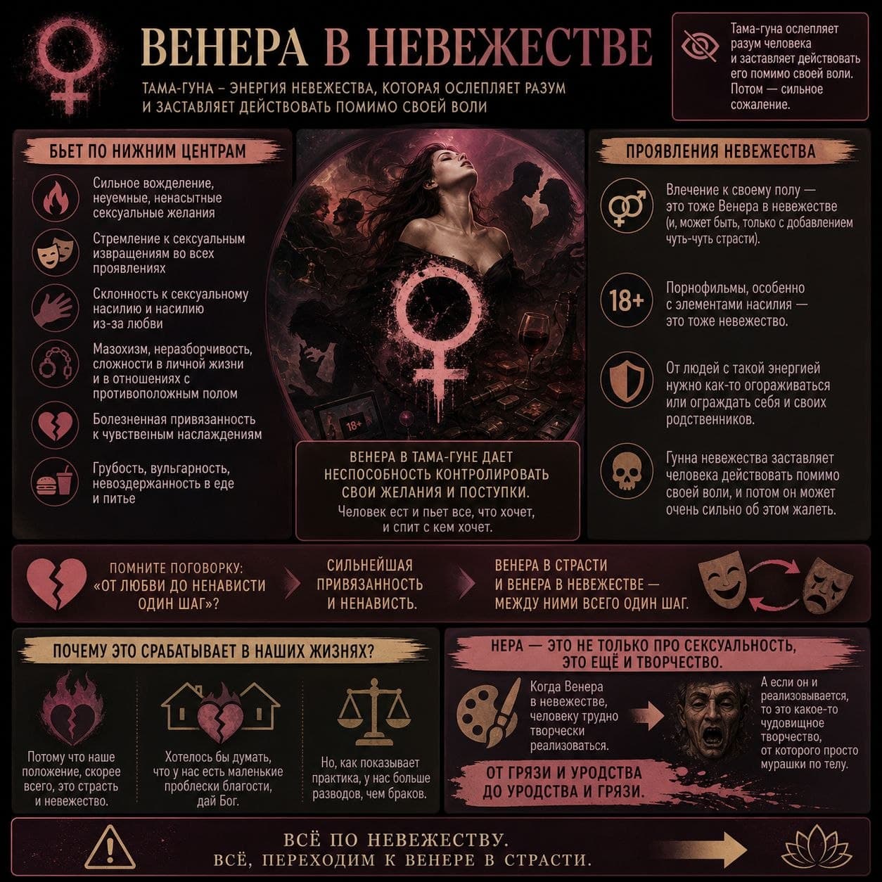 Венера в невежестве.