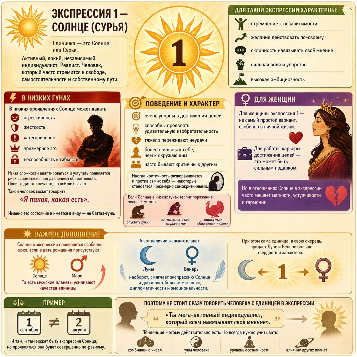 Экспрессия 1: смелость и решительность