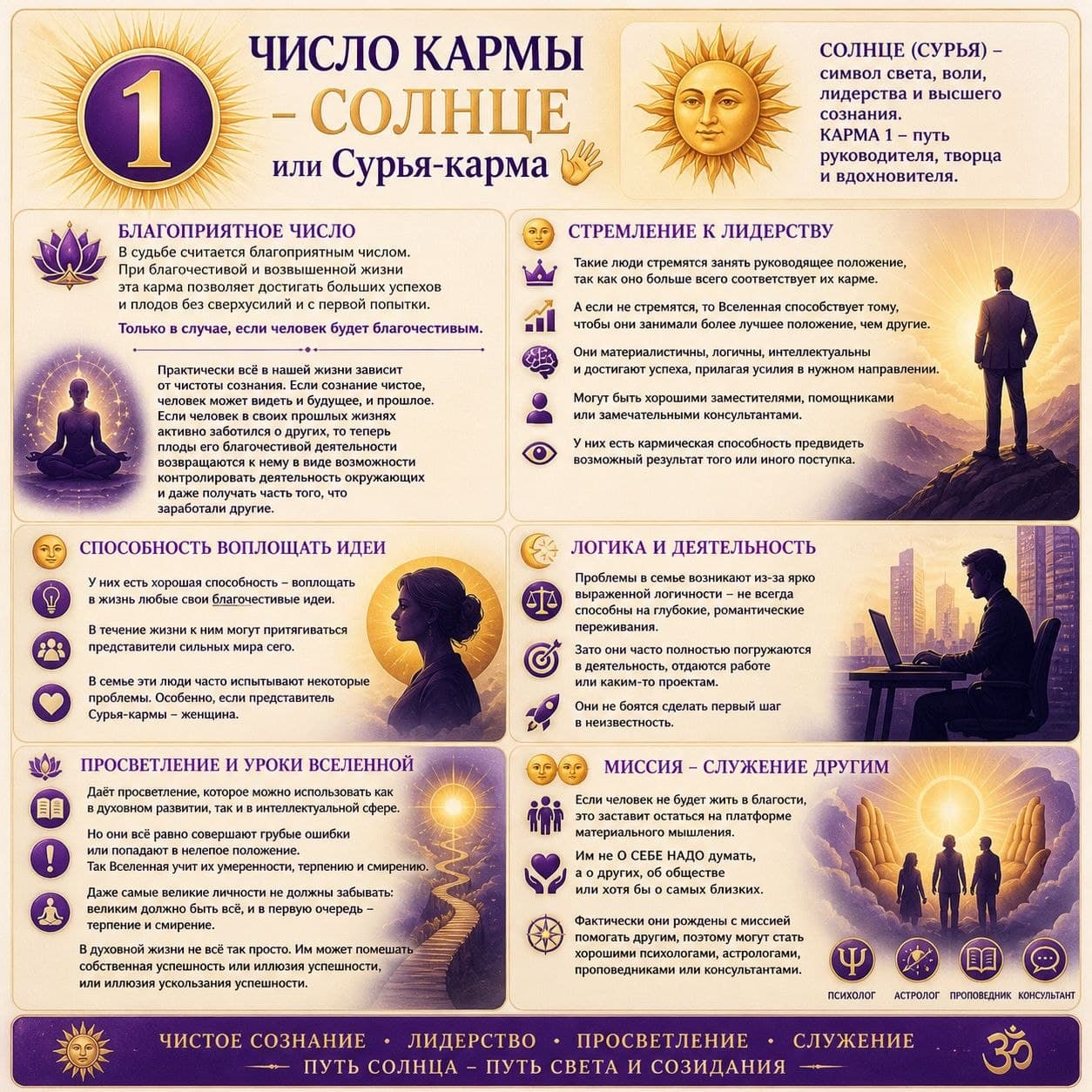 Карма 1: лидерский импульс